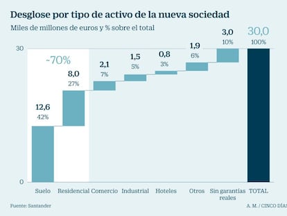 Desglose de la nueva sociedad