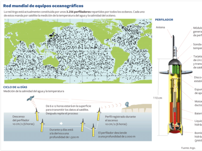 Red de perfiladores oceánicos