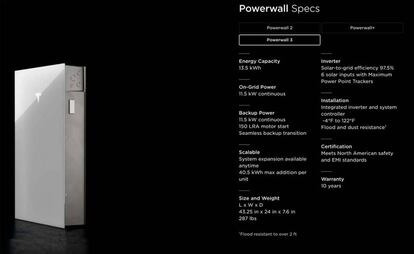 Características de la Tesla Powerwall 3