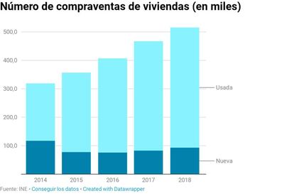 vivienda