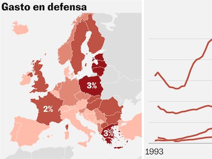 Datos | ¿Qué ejército tiene Europa? Más soldados que EE UU, menos portaviones y casi la mitad del gasto