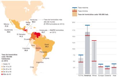 Fuente: Reuters / Naciones Unidas.