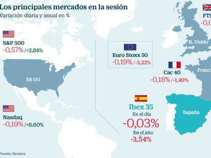 Wall Street golea en rentabilidad en el año a Europa, ¿por qué?