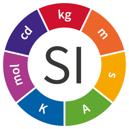 Unidades básicas del Sistema Internacional.