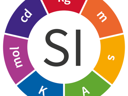 Unidades básicas del Sistema Internacional.