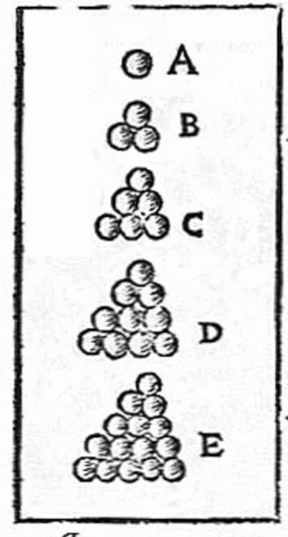 Dibujo de Strena Seu de Nive Sexangula, publicado por Kepler en 1611 ilustrando su conjetura.