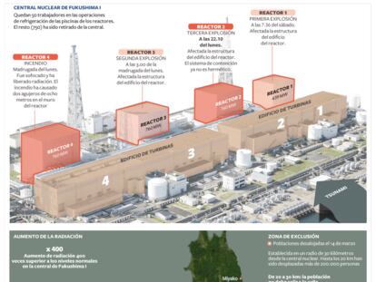 Centrales nucleares afectadas por el terremoto
