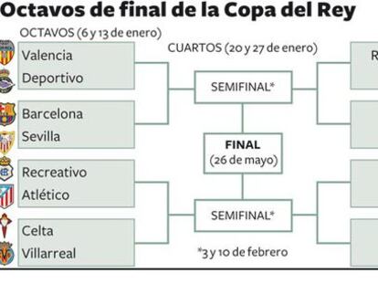 Barcelona-Sevilla, duelo en octavos de la Copa