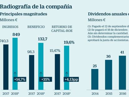 Ence entra al Ibex con unas bases muy sólidas