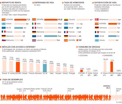 Fuente: Eurostat