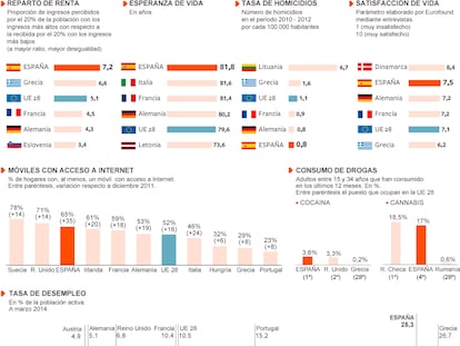 Fuente: Eurostat