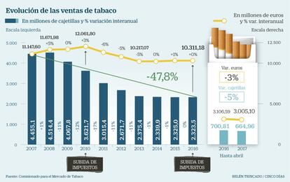 Tabaco