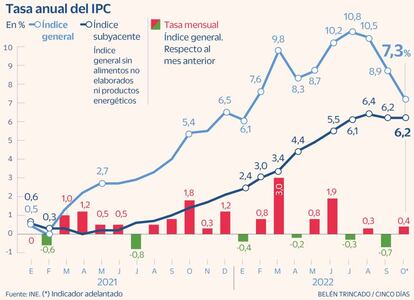 IPC