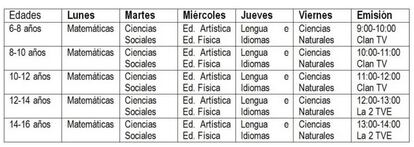 Los contenidos se emiten con un horario como el de las escuelas en Clan TV y en La 2.