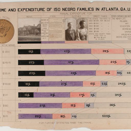 Infografía del historiador, sociólogo y escritor W. E. B. Du Bois, con 