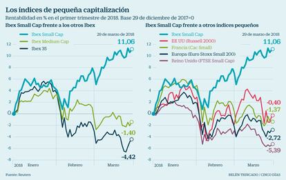 Ibex small cap