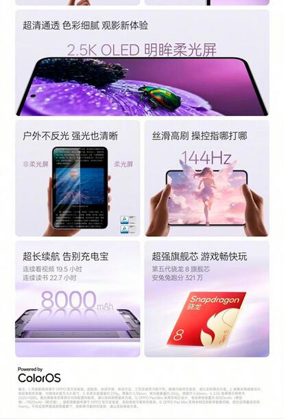 Datos del OPPO Pad Mini