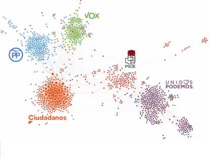 Relaciones entre los bots atribuidos a los distintos partidos durante la última campaña electoral, según un artículo académico de la Universidad de Murcia.