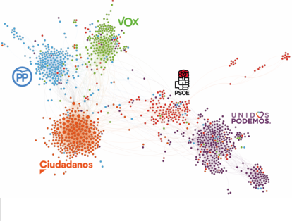 Relaciones entre los bots atribuidos a los distintos partidos durante la última campaña electoral, según un artículo académico de la Universidad de Murcia.