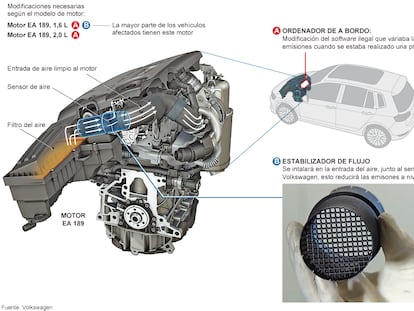 Reparación de los motores Volkswagen
