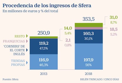 Sfera