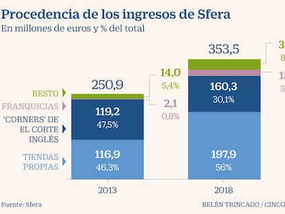 Sfera