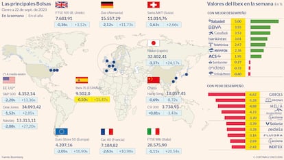 Las principales Bolsas a 22 de septiembre de 2023