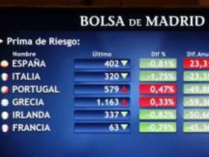 Monitor en la bolsa de Madrid que muestra, entre otras, la prima de riesgo de España. EFE/Archivo