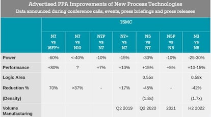 AnandTech Test