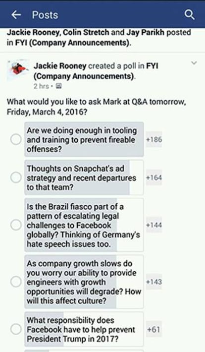 Encuesta de los empleados de Facebook.