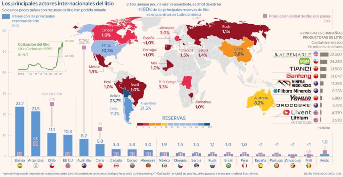 cincodias.elpais.com