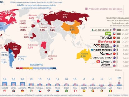 China, un coloso a la captura de la industria mundial del litio