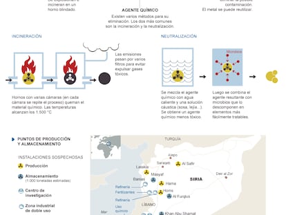 Fuente: Ejército de EE UU, ‘The Washington Post’, 'Le Monde' y elaboración propia.