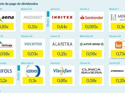 10.800 millones en dividendos esta primavera: consulta los próximos pagos