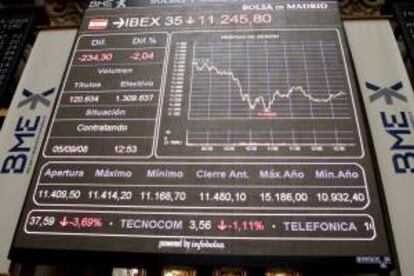 Panel informativo del índice IBEX 35 en la Bolsa de Madrid, afectada por las caídas, el 5 de septiembre de 2008.