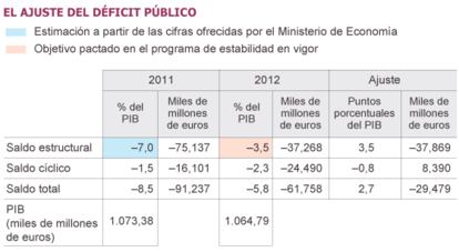 Fuente: Ministerio de Economía y Competitividad y elaboración propia.