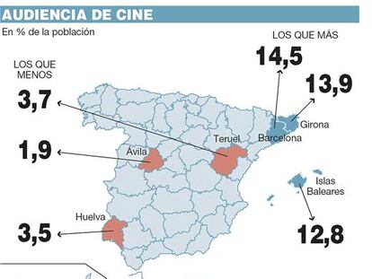 Porcentajes de analfabetismo