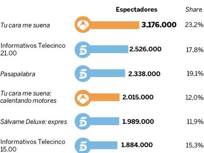 Audiencias del viernes 30 de octubre