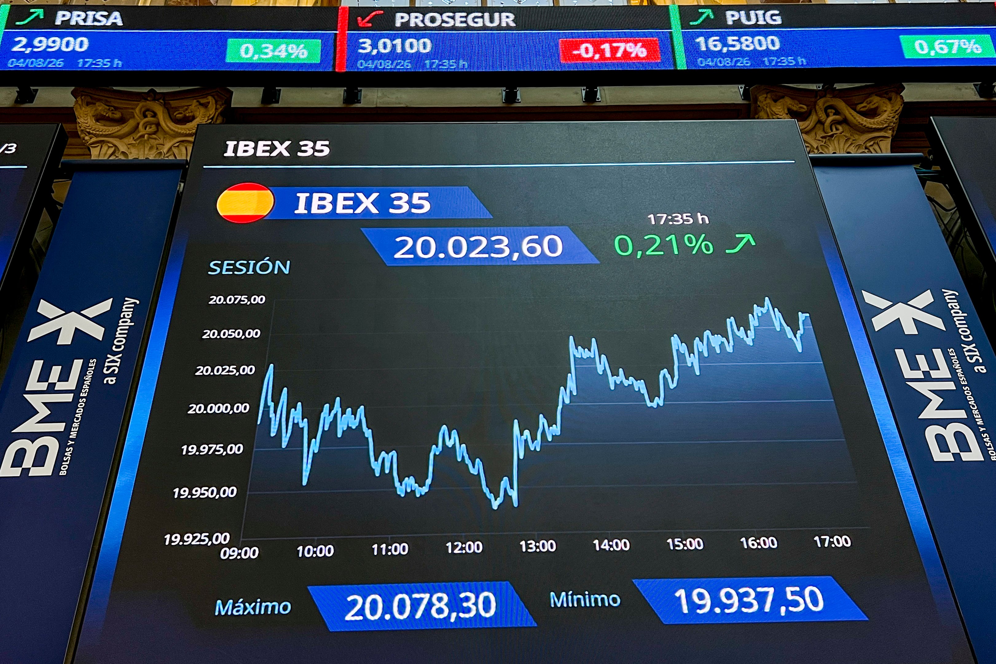 La Bolsa que tardó 18 años en volver a su récord y solo nueve meses en pulverizarlo