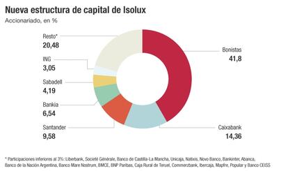 Isolux