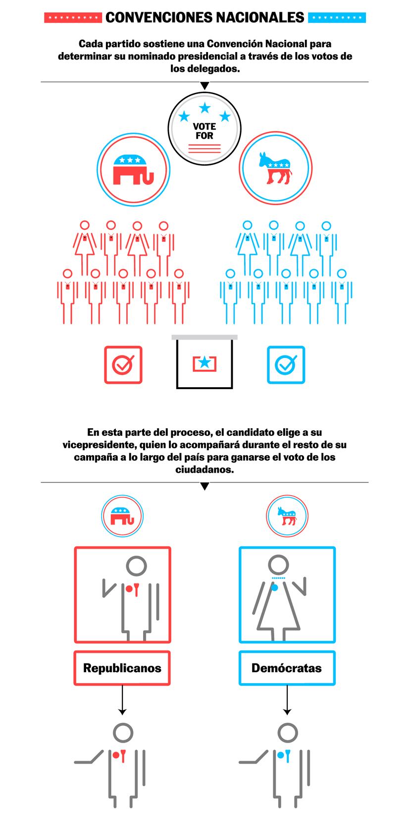 ¿Cómo funcionan las elecciones en Estados Unidos? El proceso explicado ...