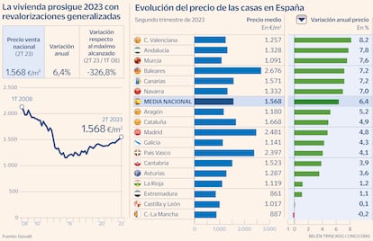 Precio vivienda