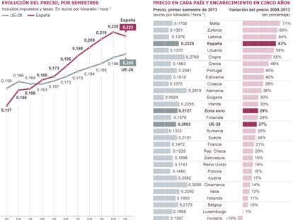 Fuente: Eurostat.