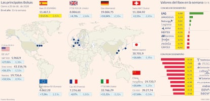 Mapa Bolsas Gráfico