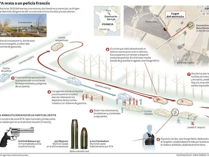 Reconstrucción del asesinato de un policía francés a manos de ETA