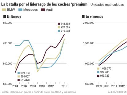 Mercedes, en lucha por ser el líder de los coches premium