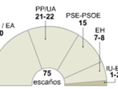 Gráfico