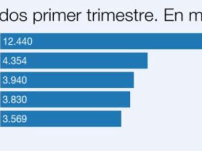 ¿Cuál es el país europeo que reparte más dividendos?