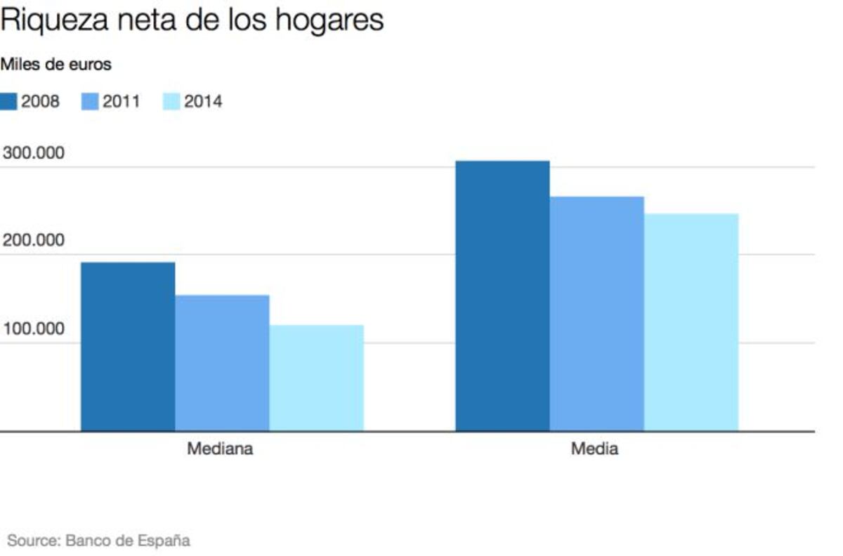 cincodias.elpais.com