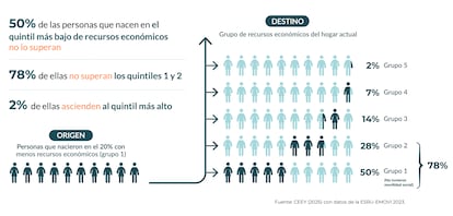 Gráfica desigualdad